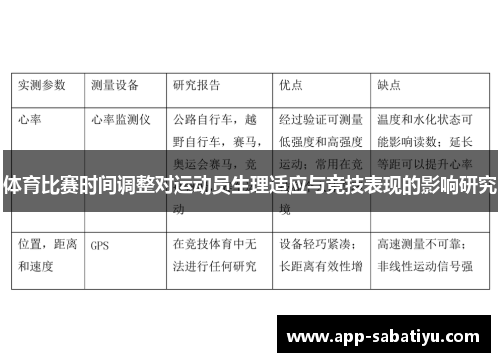 体育比赛时间调整对运动员生理适应与竞技表现的影响研究