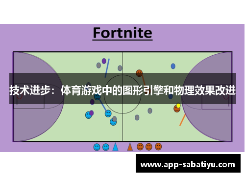 技术进步：体育游戏中的图形引擎和物理效果改进